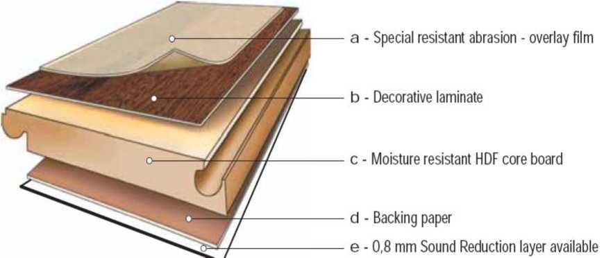 Laminate Flooring Durability What S, What Is The Ac Rating On Laminate Flooring